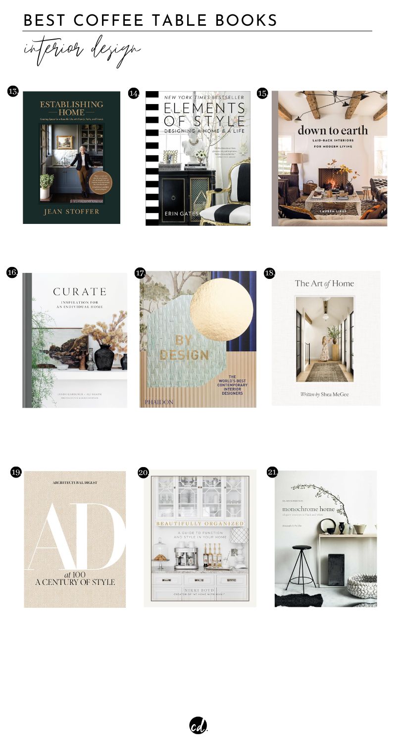 The Best Interior Design Coffee Table Books Page 2:

13. Establishing Home | 14. Elements Of Style | 15. Down To Earth | 16. Curate | 17. By Design The World's Best Contemporary Designers | 18. The Art Of Home | 19. Architectural Digest 100 | 20. Beautifully Organized | 21. The Monochrome Home
