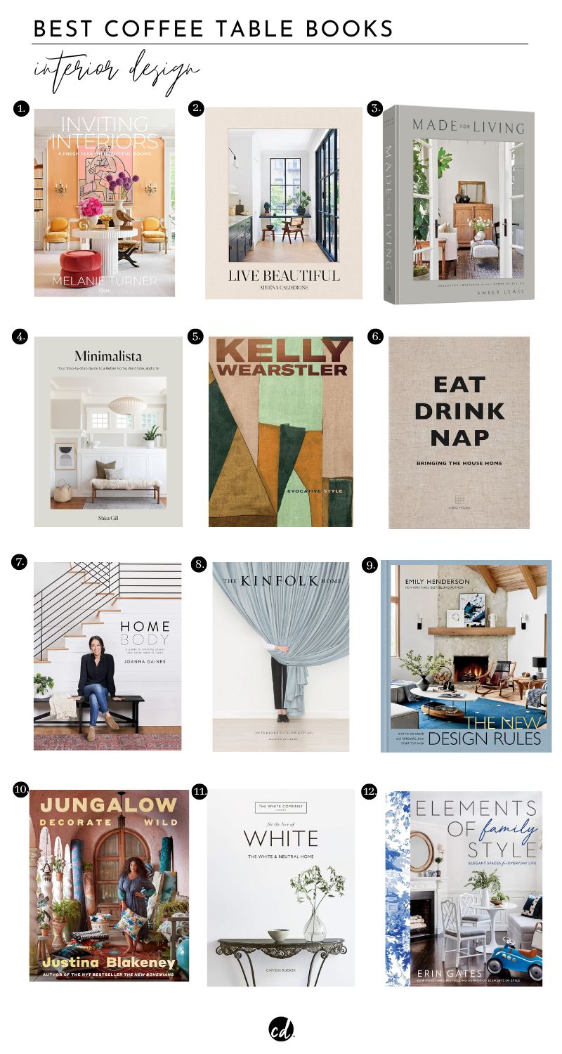 The Best Interior Design Coffee Table Books:

1. Inviting Interiors | 2. Live Beautiful | 3. Made For Living | 4. Minimalista | 5. Kelly Wearstler Evocative Style | 6. Eat Drink Nap | 7. Home Body | 8. The Kinfolk Home | 9. The New Design Rules | 10. Jungalow Decorate Wild | 11. For The Love Of White | 12. Elements of Family Style